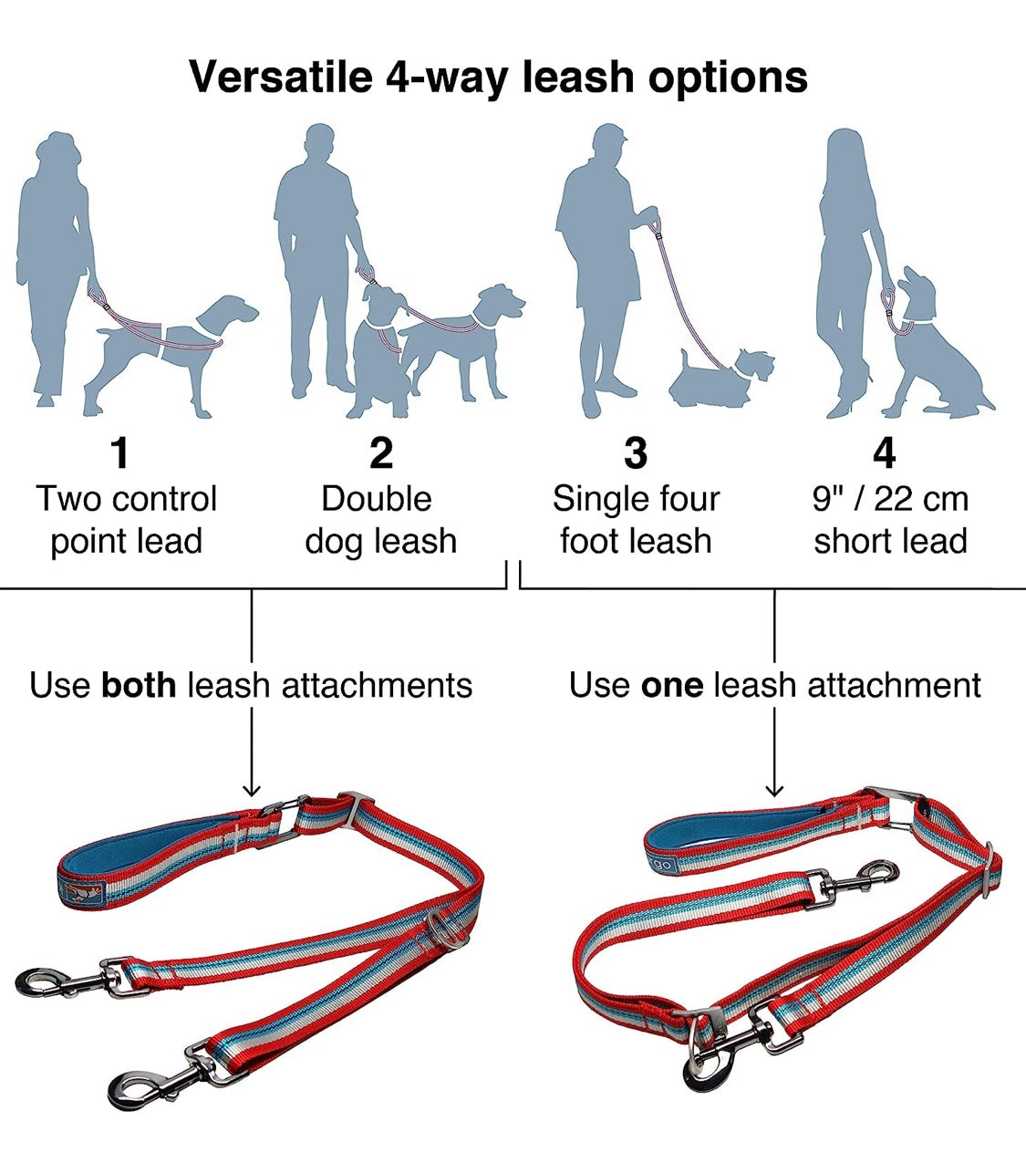 Training Two Point Lead